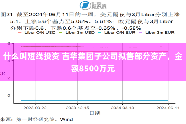 什么叫短线投资 吉华集团子公司拟售部分资产，金额8500万元
