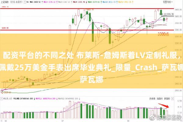配资平台的不同之处 布莱斯-詹姆斯着LV定制礼服，佩戴25万美金手表出席毕业典礼_限量_Crash_萨瓦娜