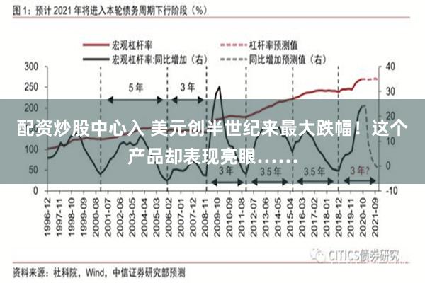 配资炒股中心入 美元创半世纪来最大跌幅！这个产品却表现亮眼……