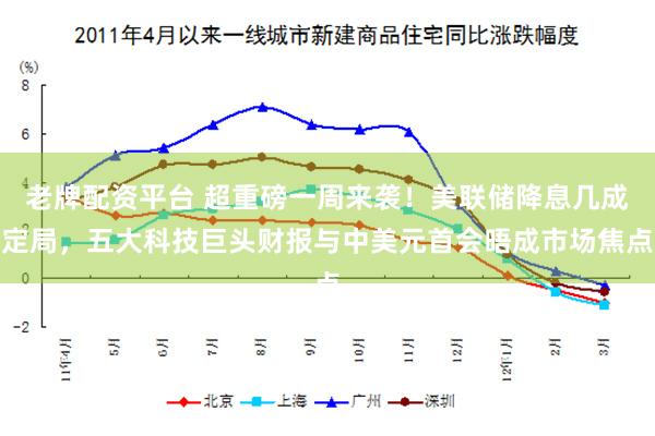 老牌配资平台 超重磅一周来袭！美联储降息几成定局，五大科技巨头财报与中美元首会晤成市场焦点